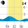 Fat Deer Key tide chart for Sunday, September 14, 2025
