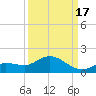 Fat Deer Key tide chart for Wednesday, September 17, 2025