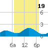 Fat Deer Key tide chart for Friday, September 19, 2025