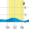 Fat Deer Key tide chart for Tuesday, September 2, 2025