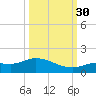Fat Deer Key tide chart for Tuesday, September 30, 2025