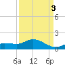 Fat Deer Key tide chart for Wednesday, September 3, 2025