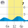 Fat Deer Key tide chart for Sunday, September 7, 2025