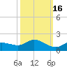 Fat Deer Key tide chart for Thursday, October 16, 2025