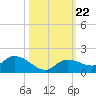 Fat Deer Key tide chart for Wednesday, October 22, 2025