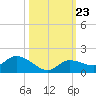 Fat Deer Key tide chart for Thursday, October 23, 2025