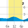 Fat Deer Key tide chart for Thursday, October 2, 2025