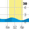 Fat Deer Key tide chart for Thursday, October 30, 2025