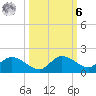 Fat Deer Key tide chart for Monday, October 6, 2025