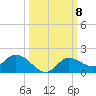 Fat Deer Key tide chart for Wednesday, October 8, 2025