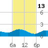 Fat Deer Key tide chart for Thursday, November 13, 2025