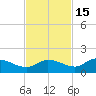 Fat Deer Key tide chart for Saturday, November 15, 2025