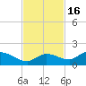 Fat Deer Key tide chart for Sunday, November 16, 2025