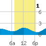 Fat Deer Key tide chart for Saturday, November 1, 2025