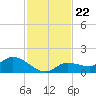 Fat Deer Key tide chart for Saturday, November 22, 2025