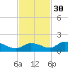 Fat Deer Key tide chart for Sunday, November 30, 2025