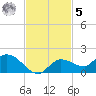 Fat Deer Key tide chart for Wednesday, November 5, 2025