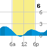 Fat Deer Key tide chart for Thursday, November 6, 2025