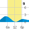 Fat Deer Key tide chart for Sunday, November 9, 2025