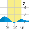 Fat Deer Key tide chart for Sunday, December 7, 2025