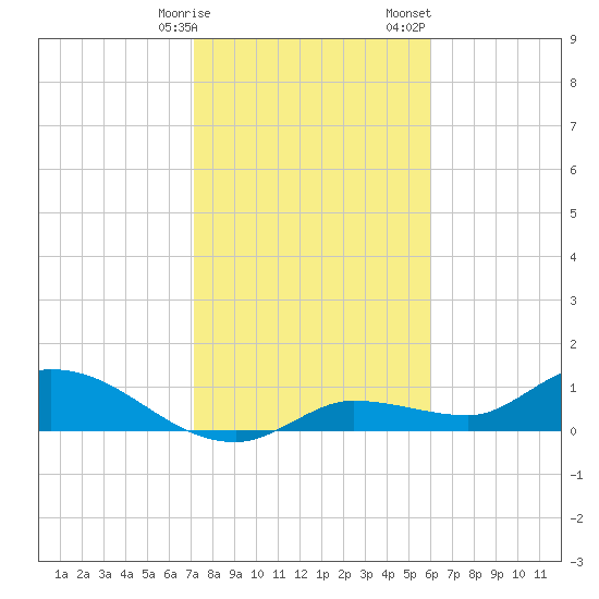 Fat Deer Key tide chart for Friday, January 16, 2026