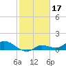 Fat Deer Key tide chart for Saturday, January 17, 2026