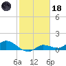 Fat Deer Key tide chart for Sunday, January 18, 2026