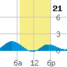 Fat Deer Key tide chart for Wednesday, January 21, 2026