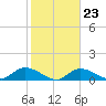 Fat Deer Key tide chart for Friday, January 23, 2026