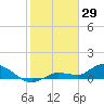 Fat Deer Key tide chart for Thursday, January 29, 2026