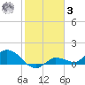 Fat Deer Key tide chart for Saturday, January 3, 2026