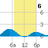 Fat Deer Key tide chart for Tuesday, January 6, 2026