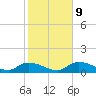 Fat Deer Key tide chart for Friday, January 9, 2026