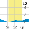 Fat Deer Key tide chart for Thursday, February 12, 2026