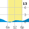 Fat Deer Key tide chart for Friday, February 13, 2026