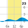 Fat Deer Key tide chart for Monday, February 23, 2026