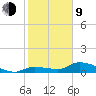 Fat Deer Key tide chart for Monday, February 9, 2026