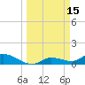 Fat Deer Key tide chart for Sunday, March 15, 2026