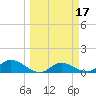 Fat Deer Key tide chart for Tuesday, March 17, 2026