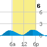 Fat Deer Key tide chart for Friday, March 6, 2026