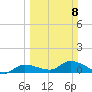 Fat Deer Key tide chart for Sunday, March 8, 2026