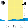 Fat Deer Key tide chart for Friday, April 10, 2026