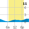 Fat Deer Key tide chart for Saturday, April 11, 2026