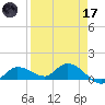 Fat Deer Key tide chart for Friday, April 17, 2026