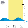 Fat Deer Key tide chart for Wednesday, April 1, 2026
