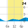 Fat Deer Key tide chart for Friday, April 24, 2026