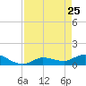 Fat Deer Key tide chart for Saturday, April 25, 2026