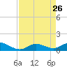 Fat Deer Key tide chart for Sunday, April 26, 2026