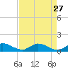 Fat Deer Key tide chart for Monday, April 27, 2026