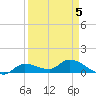 Fat Deer Key tide chart for Sunday, April 5, 2026